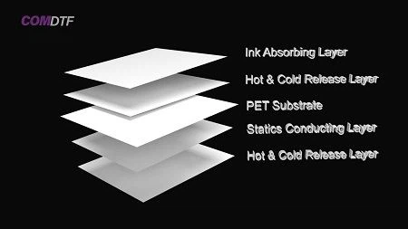 DTF Film and Powder DTF Film and Powder