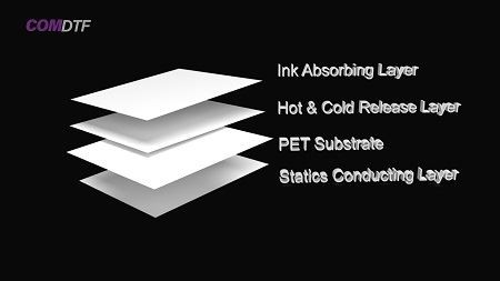 Eco Freen DTF Film Eco Freen DTF Film